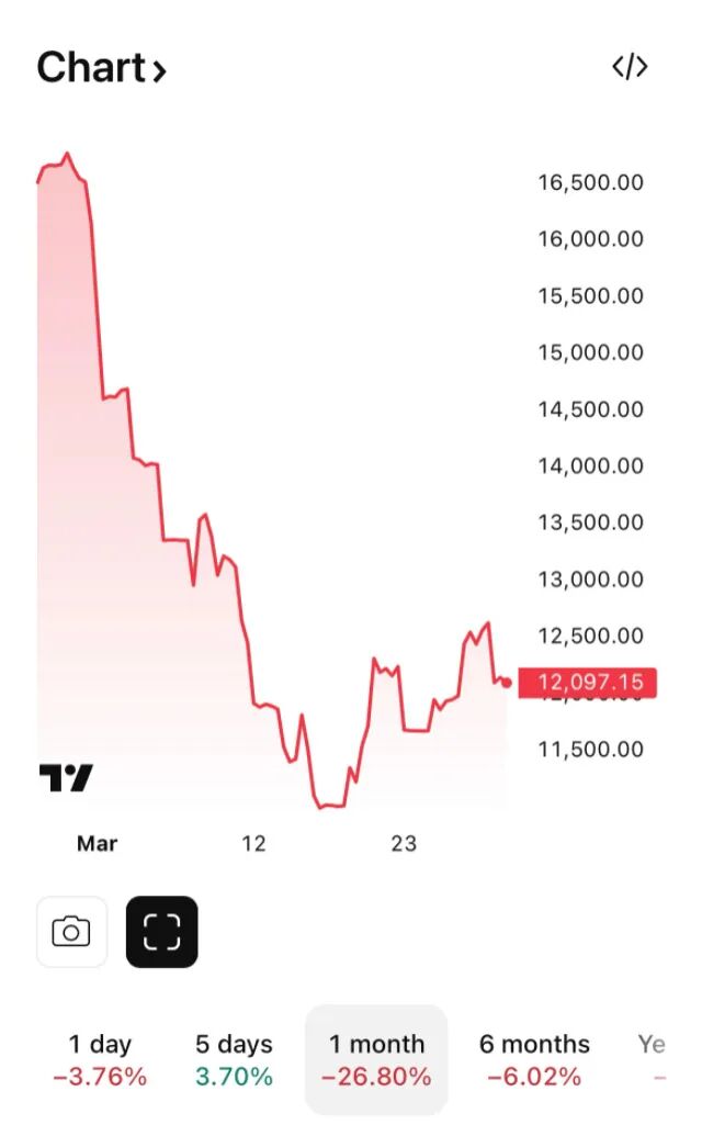 迪拜楼市遭重挫  第2张