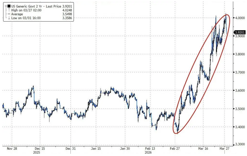 高盛对冲基金业务主管：我接触的机构几乎都看跌，了解现货商品的人更担忧  第1张