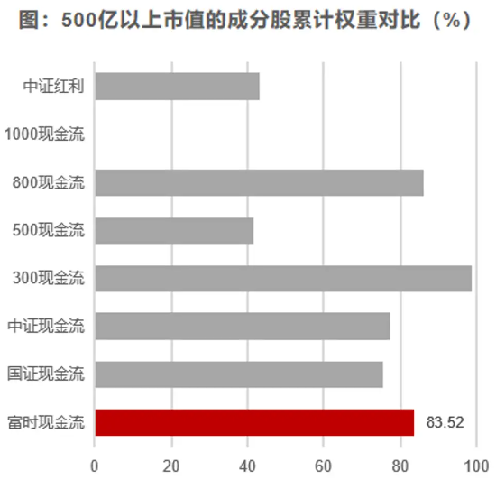 市场震荡加剧，现金流ETF崛起  第3张
