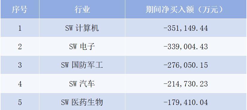 融资盘最新动向：重仓新能源龙头，做空大盘蓝筹【两融周报】  第3张