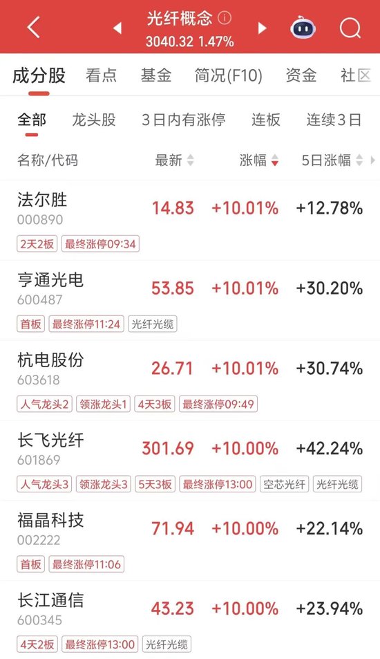 午后“秒”涨停，5天3板  第2张