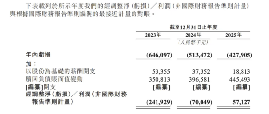 杭州“六小龙”群核科技港股IPO加速,黄晓煌带队14年从亏损到5712万净利润转正 | 长三角资本局 第4张 杭州“六小龙”群核科技港股IPO加速,黄晓煌带队14年从亏损到5712万净利润转正 | 长三角资本局 第4张