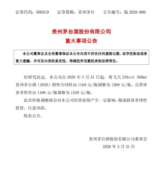 时隔三年,茅台再宣布提价:出厂价上调100元! 第1张 时隔三年,茅台再宣布提价:出厂价上调100元! 第1张
