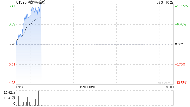 粤港湾控股发布年度业绩 股东应占溢利7304.9万元同比扭亏为盈  第1张