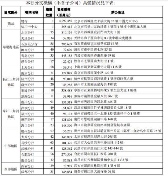光大银行年报也错了?分行数据双版本 第2张 光大银行年报也错了?分行数据双版本 第2张