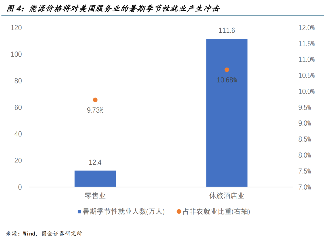 国金宏观：渐行渐近的衰退交易  第5张