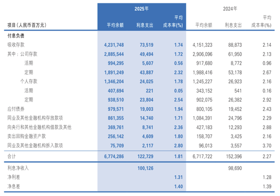 民生银行：在“止血”与“生长”之间  第5张
