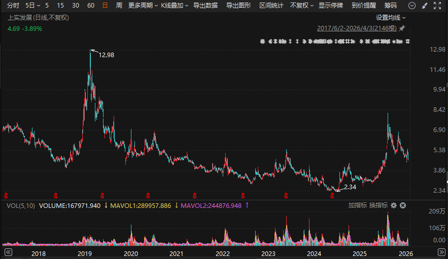 梅山君证向A股公司索赔逾4.3亿元！一审败了，入股10年仍被套  第1张