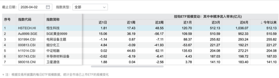 高位回落30%,恒生科技能抄底了吗? 第4张 高位回落30%,恒生科技能抄底了吗? 第4张