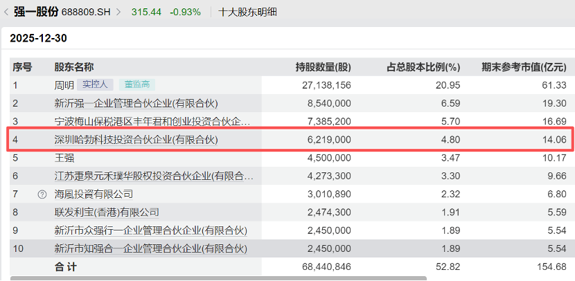 业绩暴增，688809，华为哈勃参股！芯片测试量价齐升，优质概念股稀缺（附名单）  第1张