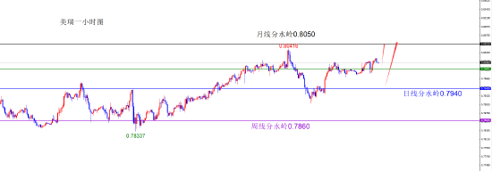 闫瑞祥:货币维持原有方向不变 短线偏震荡调整  第4张