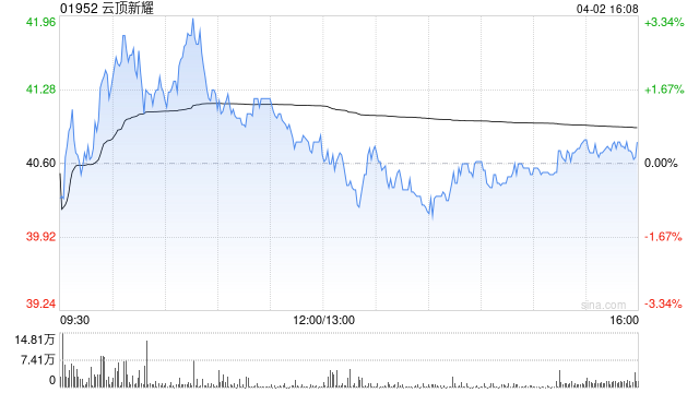 云顶新耀拟收购HASTEN BIOPHARMACEUTICALS (SG) PTE. LTD.全部股权 第1张 云顶新耀拟收购HASTEN BIOPHARMACEUTICALS (SG) PTE. LTD.全部股权 第1张