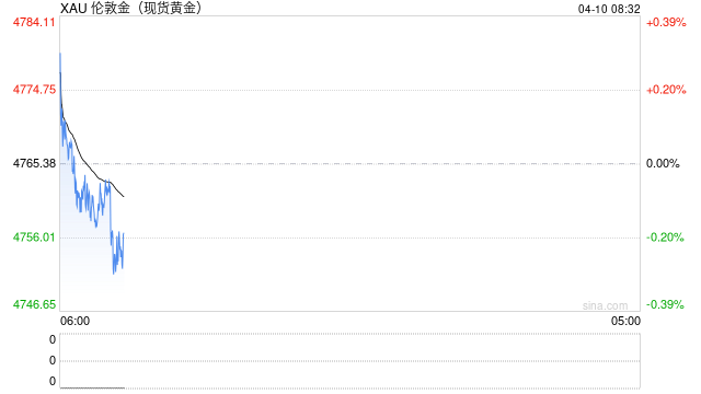 波兰央行将继续购买黄金  第2张