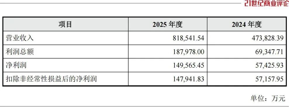 佛山装备大佬,75亿收购非洲建材龙头 第5张 佛山装备大佬,75亿收购非洲建材龙头 第5张