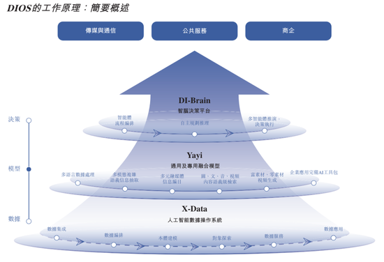 中科闻歌港股IPO备案通过,中国版Palantir来了 第3张 中科闻歌港股IPO备案通过,中国版Palantir来了 第3张