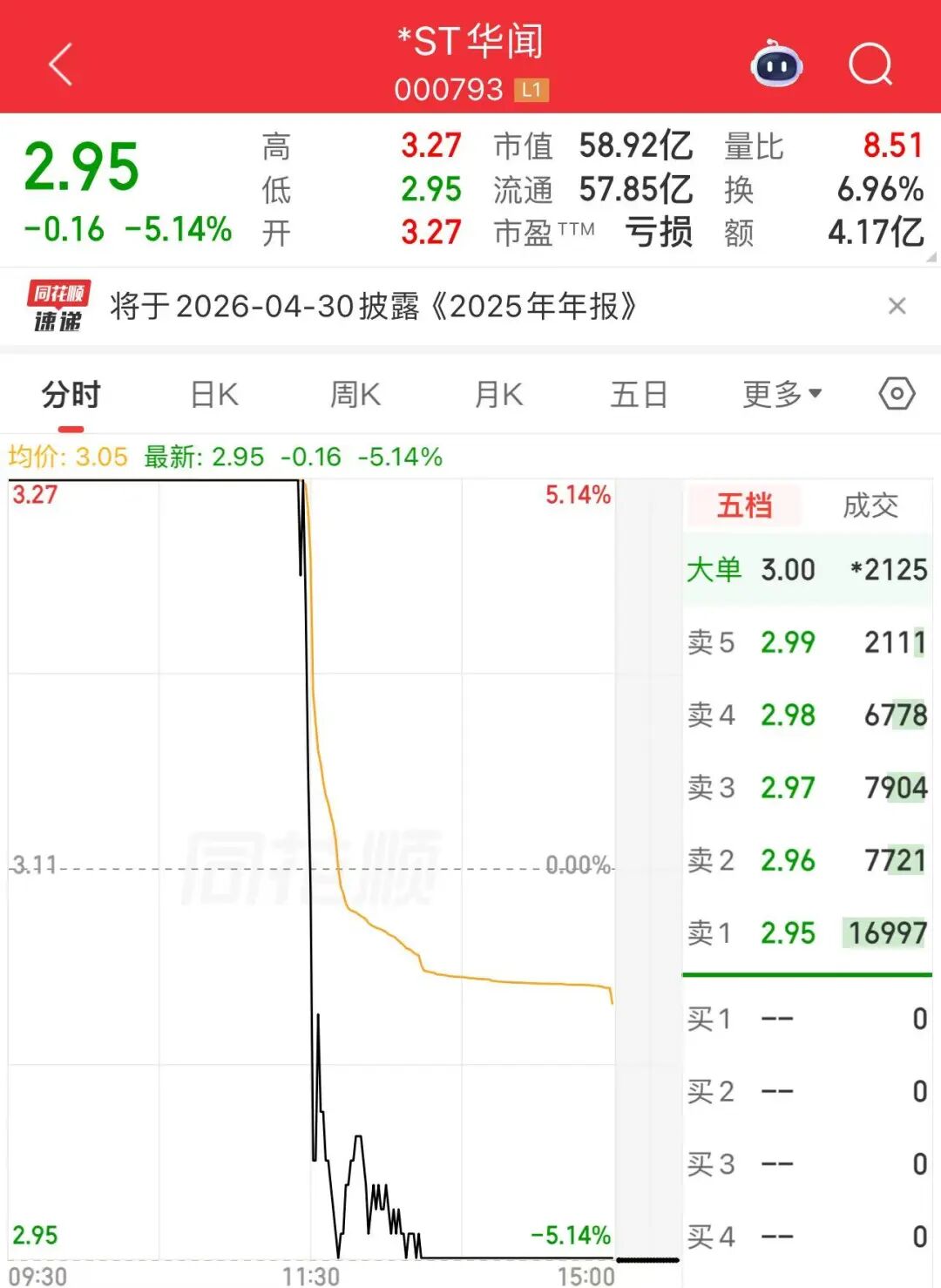 利好来了!午后异动,直线涨停 第4张 利好来了!午后异动,直线涨停 第4张