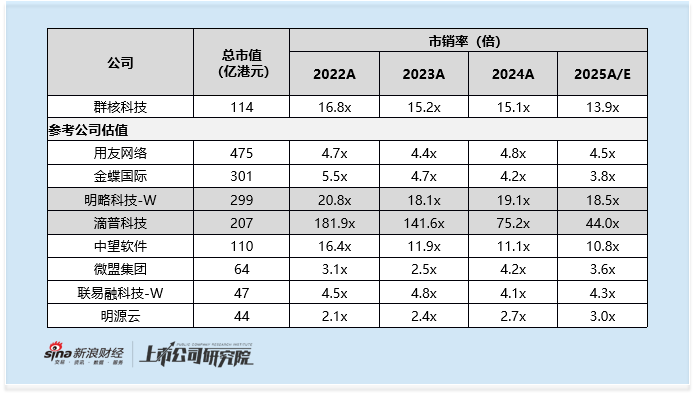 群核科技港股IPO：空间设计龙头遇增长乏力 纸面盈利靠裁员控费 警惕后市概念炒作及解禁风险  第4张