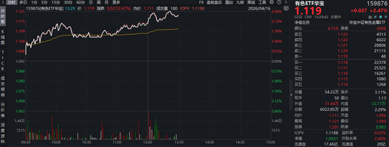 锂矿概念股爆发!盛新锂能涨超7%,华宝基金有色ETF(159876)强势拉升2.6%!机构:上行动能依然充足! 第1张 锂矿概念股爆发!盛新锂能涨超7%,华宝基金有色ETF(159876)强势拉升2.6%!机构:上行动能依然充足! 第1张
