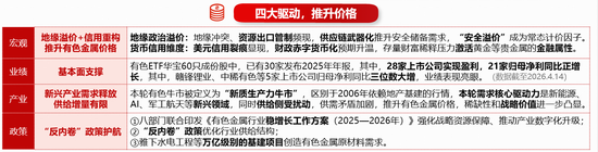 锂矿概念股爆发!盛新锂能涨超7%,华宝基金有色ETF(159876)强势拉升2.6%!机构:上行动能依然充足! 第2张 锂矿概念股爆发!盛新锂能涨超7%,华宝基金有色ETF(159876)强势拉升2.6%!机构:上行动能依然充足! 第2张